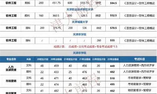 天津市高职升本科2024年界面-天津市高职升本科