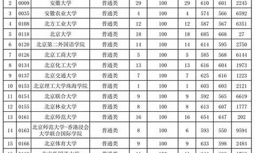 2017年高考录取分数线一分一段-2017年高考第一批录取