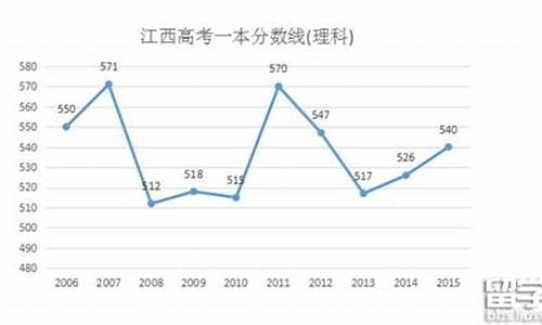 2016年高考理科前十名-2016高考理科人数