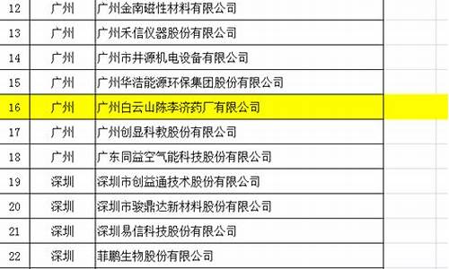 2017年广东参加高考的人数-2017广东高考考生人数