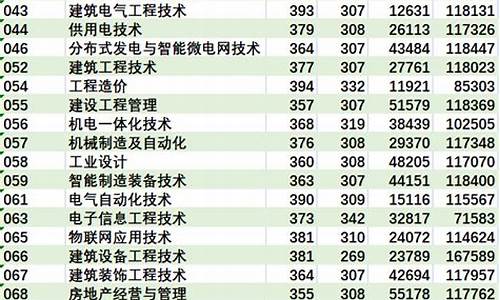 2017年广东高考招生-2017年广东高考分数查询