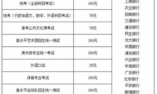 高考报名费包括什么-高考报名费收费标准