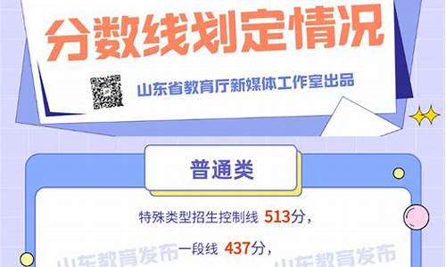 山东省高考分数线2024年公布-山东个省高考分数线