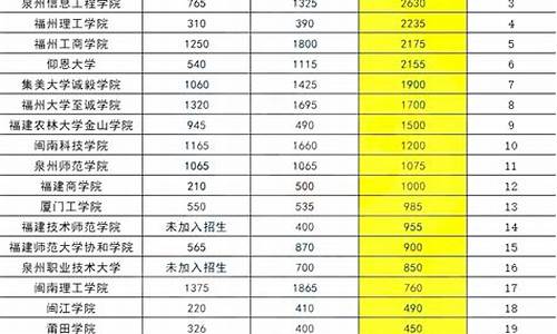 福建省高考文科人数-福建省高考文科人数有多少