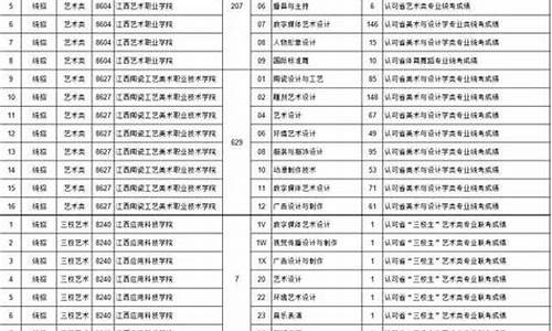 2017江西高考艺术生分数线-2017江西高考分数线表