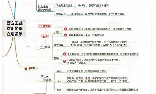 14年高考历史真题解析-2014历史高考知识点