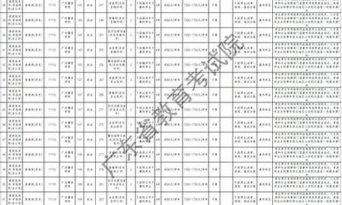 2017年高考录取批次-2017年高考补录名单