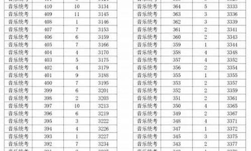 浙江省2023年一本二本分数线-浙江2021一二三本分数线