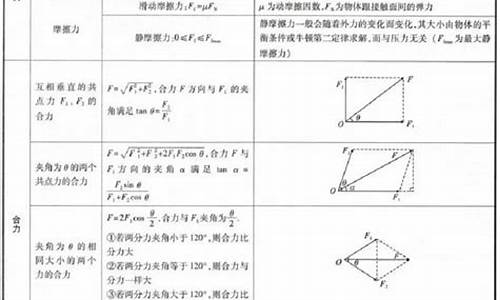 高考物理公式速记-冰物理公式高考