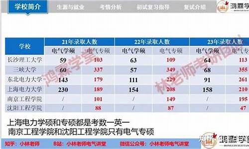 高考电力院校-高考电力专业需要选择哪几科