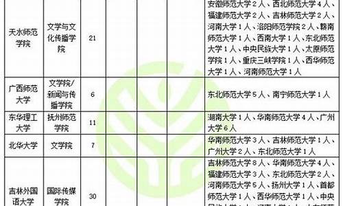 高考调剂范围如何确定省份-高考调剂范围如何确定省份呢