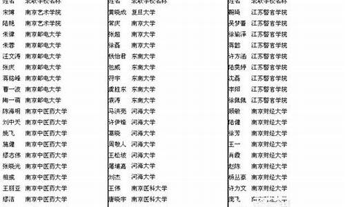 张家港高考喜报2021-张家港高考录取名单