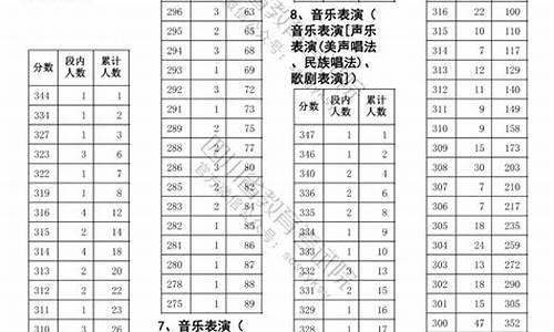 四川高考动态-四川高考日程表