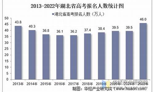 湖北武汉高考报名-湖北武汉高考报名号几位数