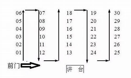 2015高考座位号-高考座位号几位数