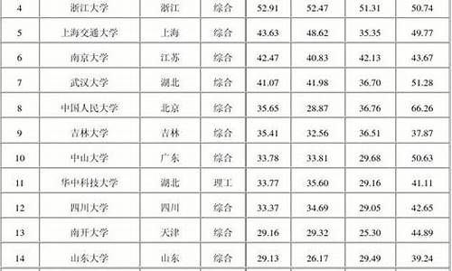 历年高考重点线-往年高考重点线