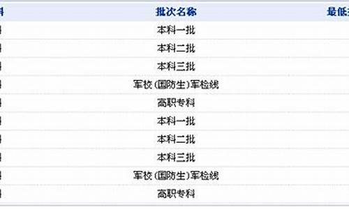 江西高考顺序怎么排的-江西高考顺序