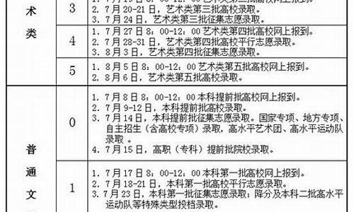 安徽2017高考录取-安徽17年高考录取分数线