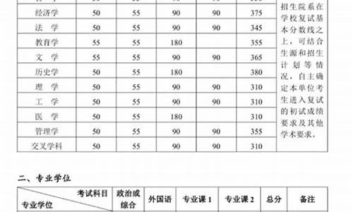 北京大学研究生分数线2023-北京大学研究生分数线2023年录取线