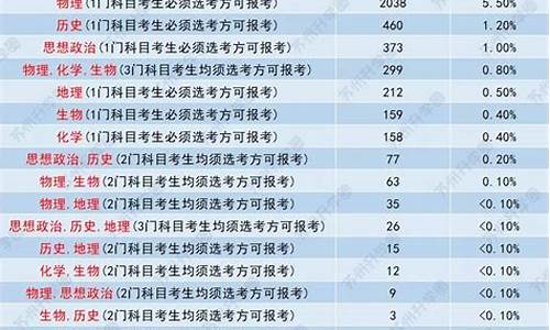 2017年江苏高考选修等级要求-江苏高考选修等级划分标准