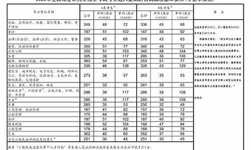 考研分数线出来了吗-考研分数线2024都能查了吗