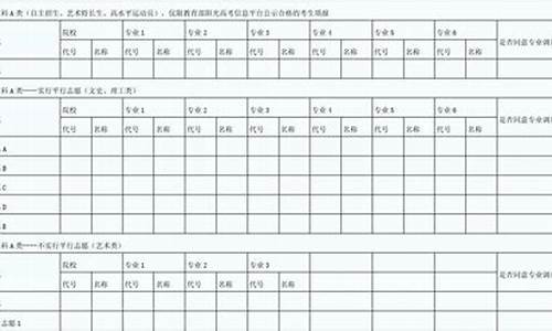 山西2014年高考报名时间-山西2014年高考报名