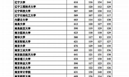 2014河北高考理科数学-2014年河北高考分数线理科