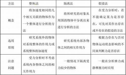 2016高考物理分析-2016物理高考题