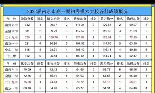 2015南京二模语文-2015南京高考二模