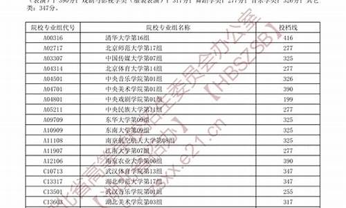 四川省投档时间查询-投档后多久可查询录取结果四川