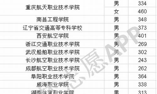 高考报考士官生什么时候体检-高考报考士官