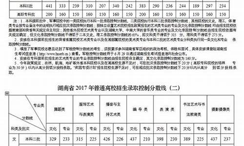 2017高考分数湖南预测-湖南2017年高考分数段