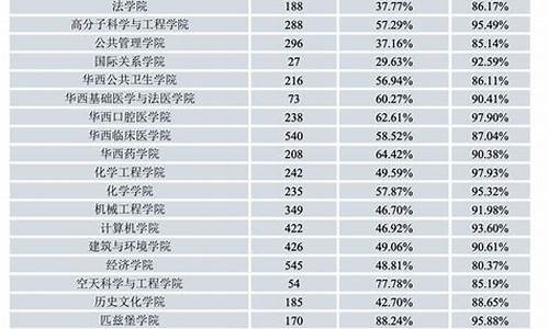 四川大学录取分数线2023-山东大学录取分数线2023