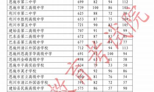 恩施卫校招生分数线-恩施卫校录取名单