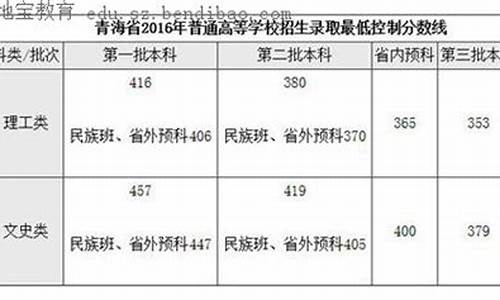 青海2016年高考-2016青海高考分数查询