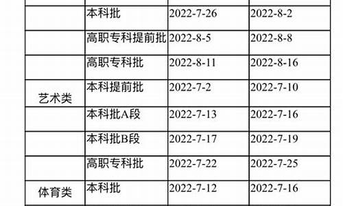 高考录取批次时间-高考录取批次时间是怎样的