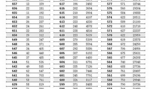 江苏高考均分排名-江苏省高考均分2021