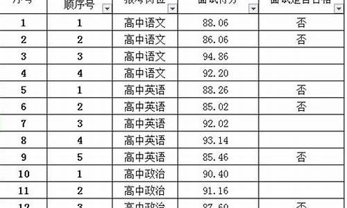 沾益中高考成绩-沾益一中高考