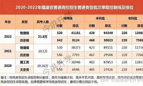 福建2024高考人数-福建2024高考人数有多少人文科