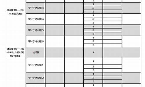 2014贵州高考填报系统-2014年贵州高考试卷