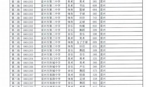 湛江第一中学高考2020-湛江一中高考录取榜