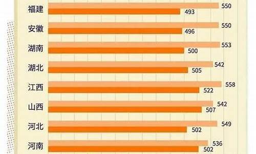 2007年高考分数线-2007年高考分数线是多少