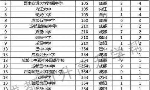 四川省2016年高考文科状元-2016年四川省高考状元