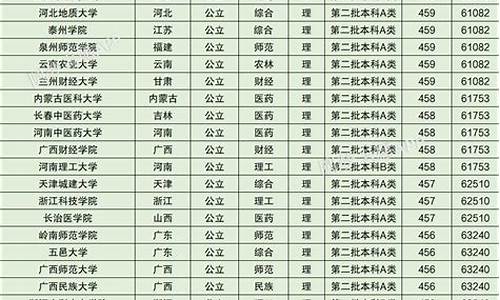 2020年山西高考前100名-山西高考排名2017