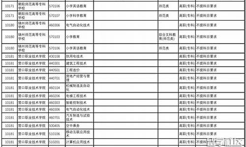 重庆高考招生办-重庆高考招生办咨询电话