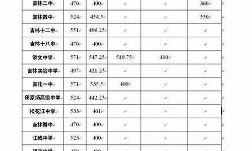 2013吉林省高考数学-2013吉林中考数学