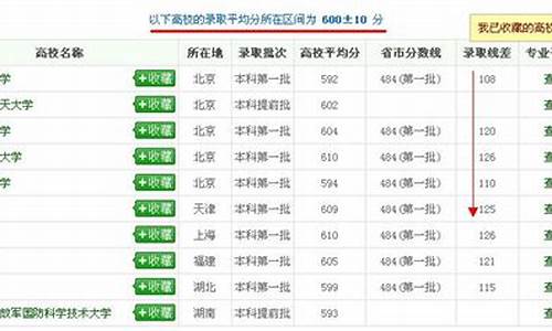 录取分数查询系统-录取分数查询系统怎么查