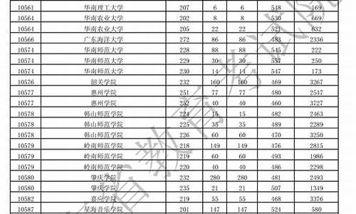 广东高考录取本科批次时间安排-广东高考录取本科批次时间