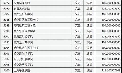 2022山西三本分数线-山西今年三本分数线