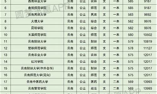 云南2019高考本科-2019年云南高考本科录取率